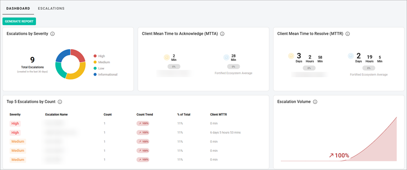 ASM dashboard ASM dashboard