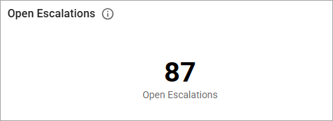 Open Escalations chart