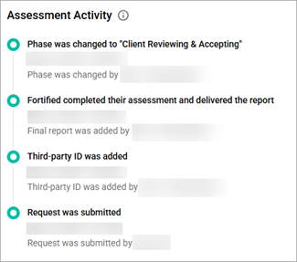 Assessment Activity timeline 