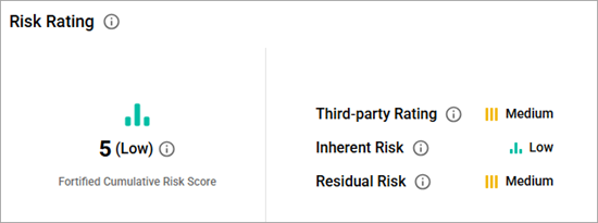 Risk Rating section