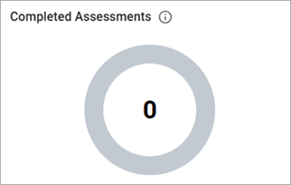 Completed Assessments