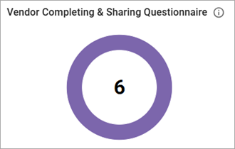 Vendor Completing & Sharing Questionnaire