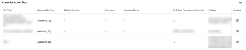 Corrective Action Plan table
